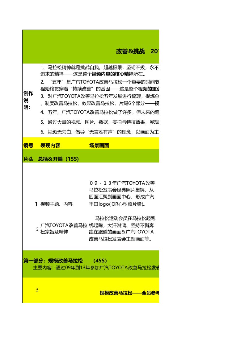 汽车公司改善马拉松全国发表会开场视频脚本定稿