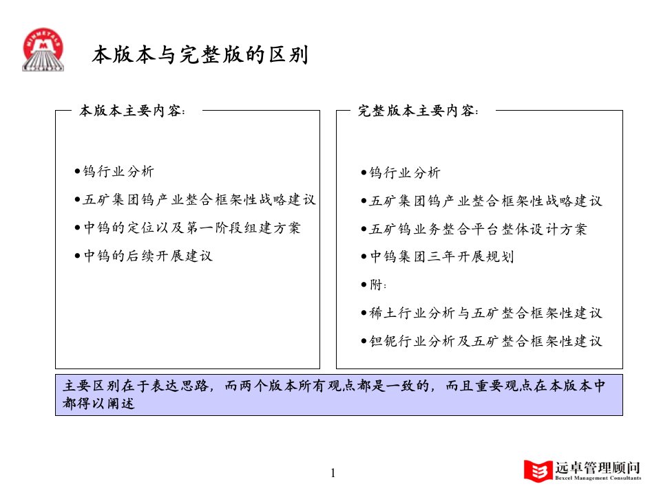 中钨战略框架报告五矿第一次汇报版