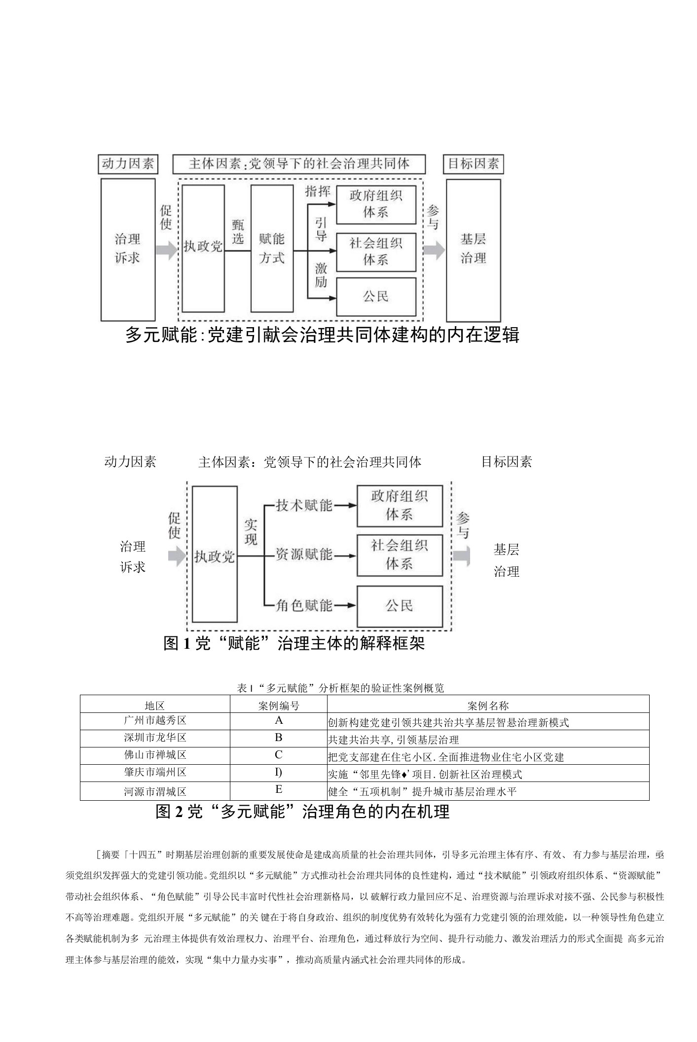 多元赋能：党建引领社会治理共同体建构的内在逻辑