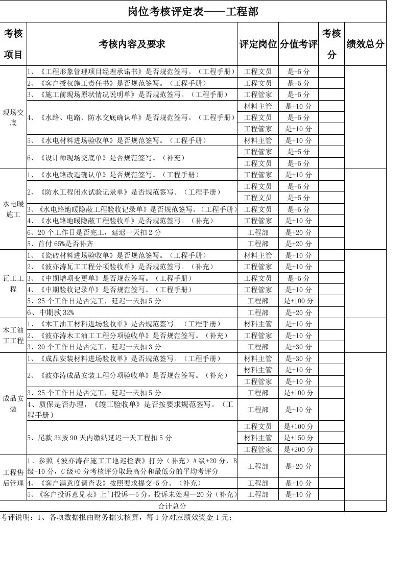 家装公司工程部绩效管理全套系统