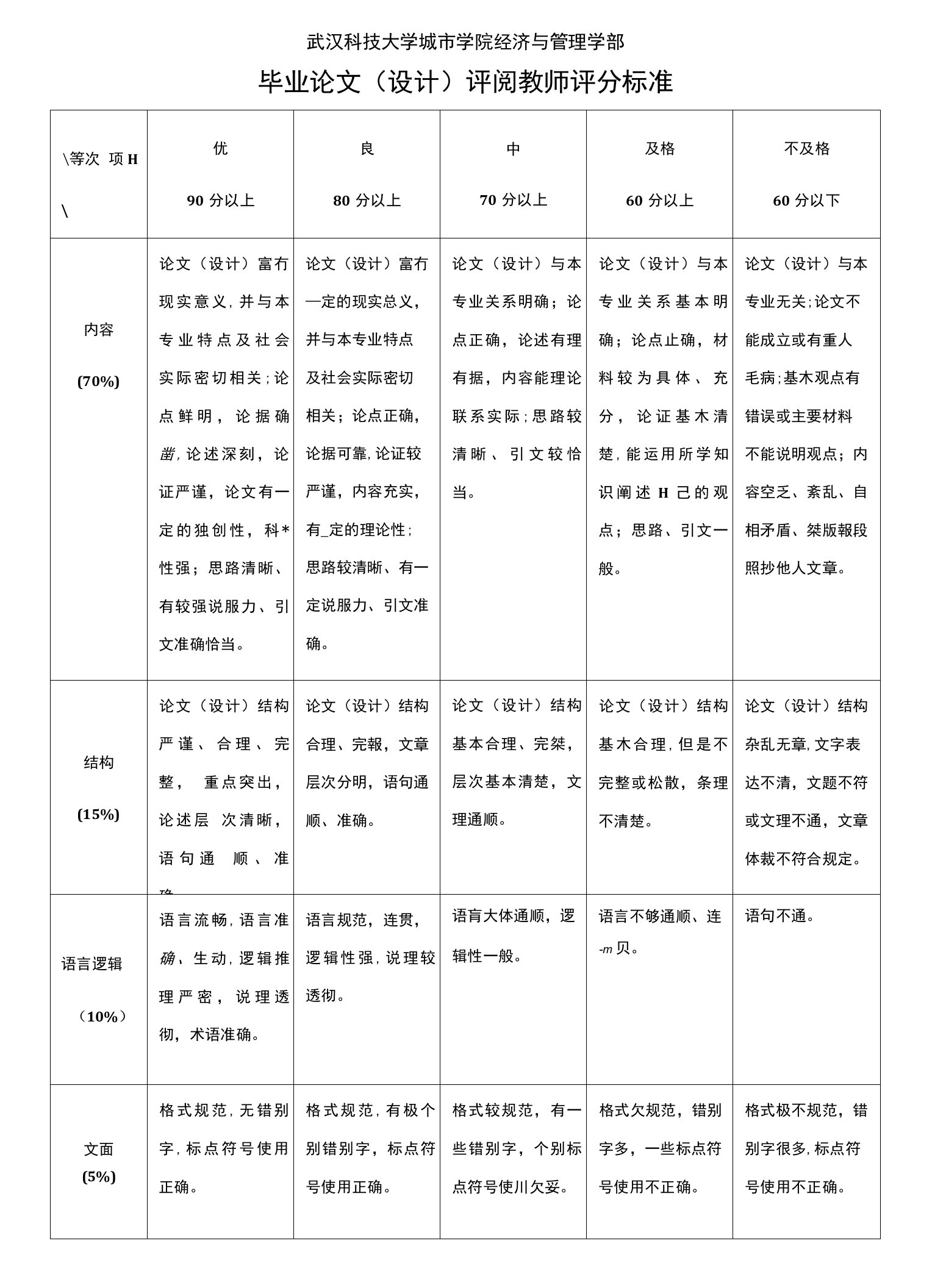 毕业论文(设计)评阅教师评分标准