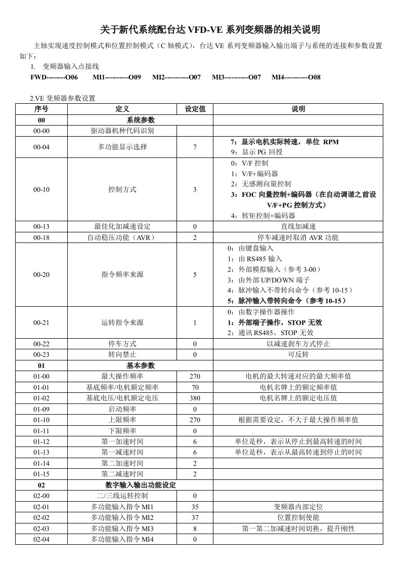 新代系统配ve变频器参数说明