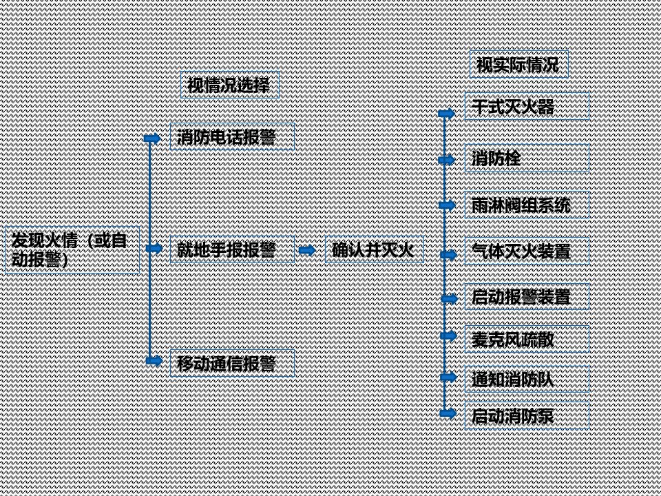 火电厂运行人员消防知识培训