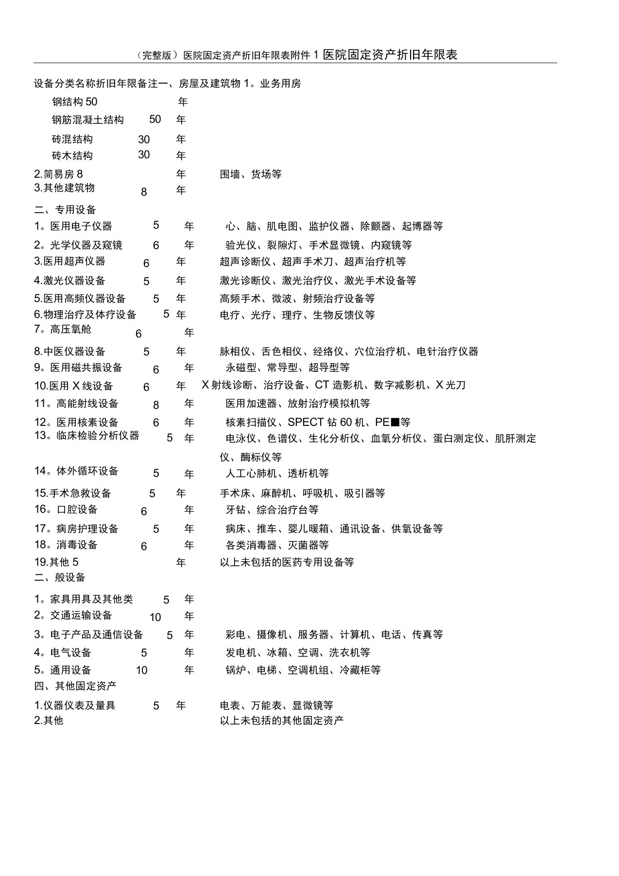 (完整版)医院固定资产折旧年限表