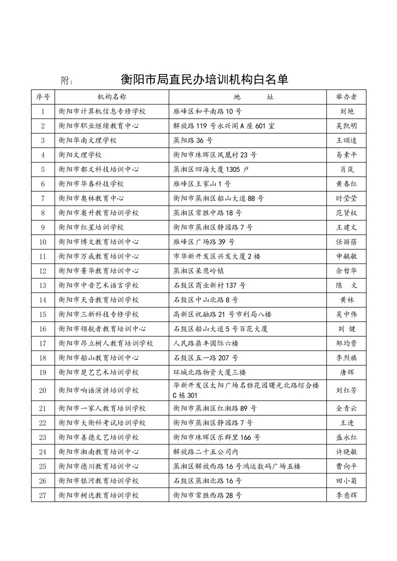 附：衡阳市局直民办培训机构白名单