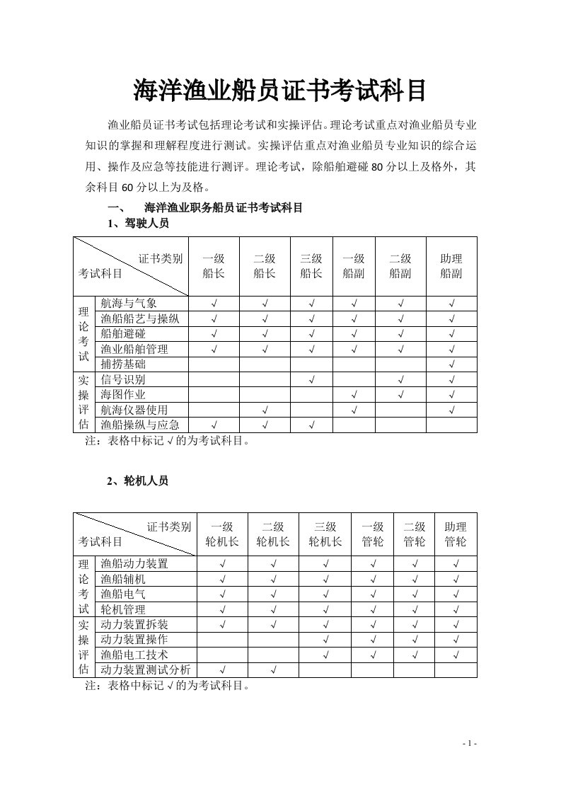 海洋渔业船员书考试科目