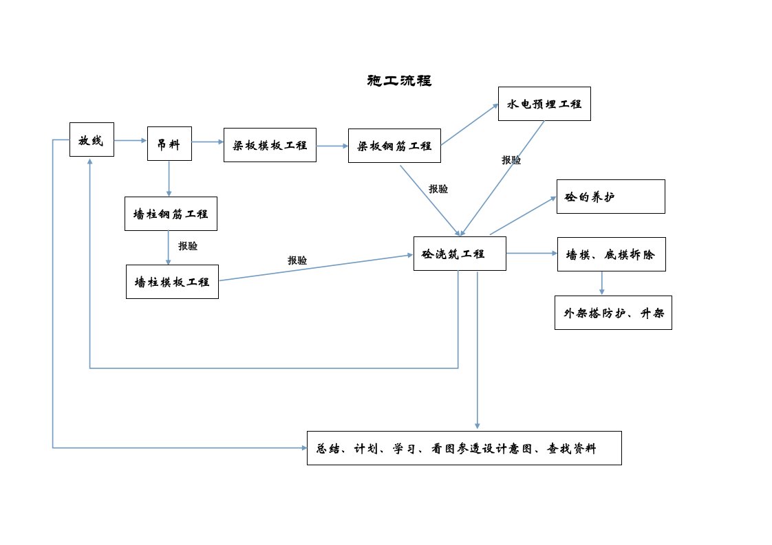 主体施工流程