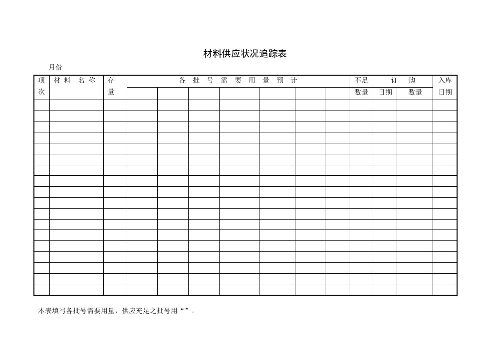 材料供应状况追踪表