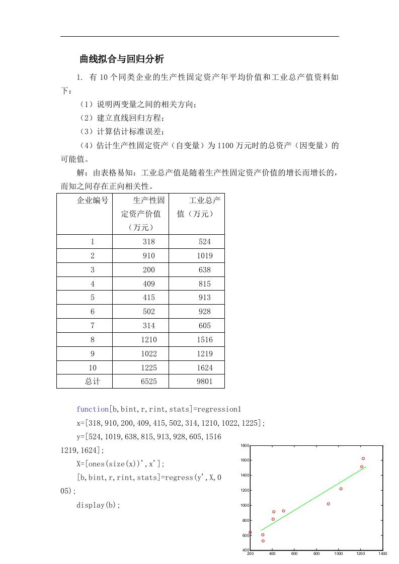 云南大学信息学院数学建模作业曲线拟合spss整理