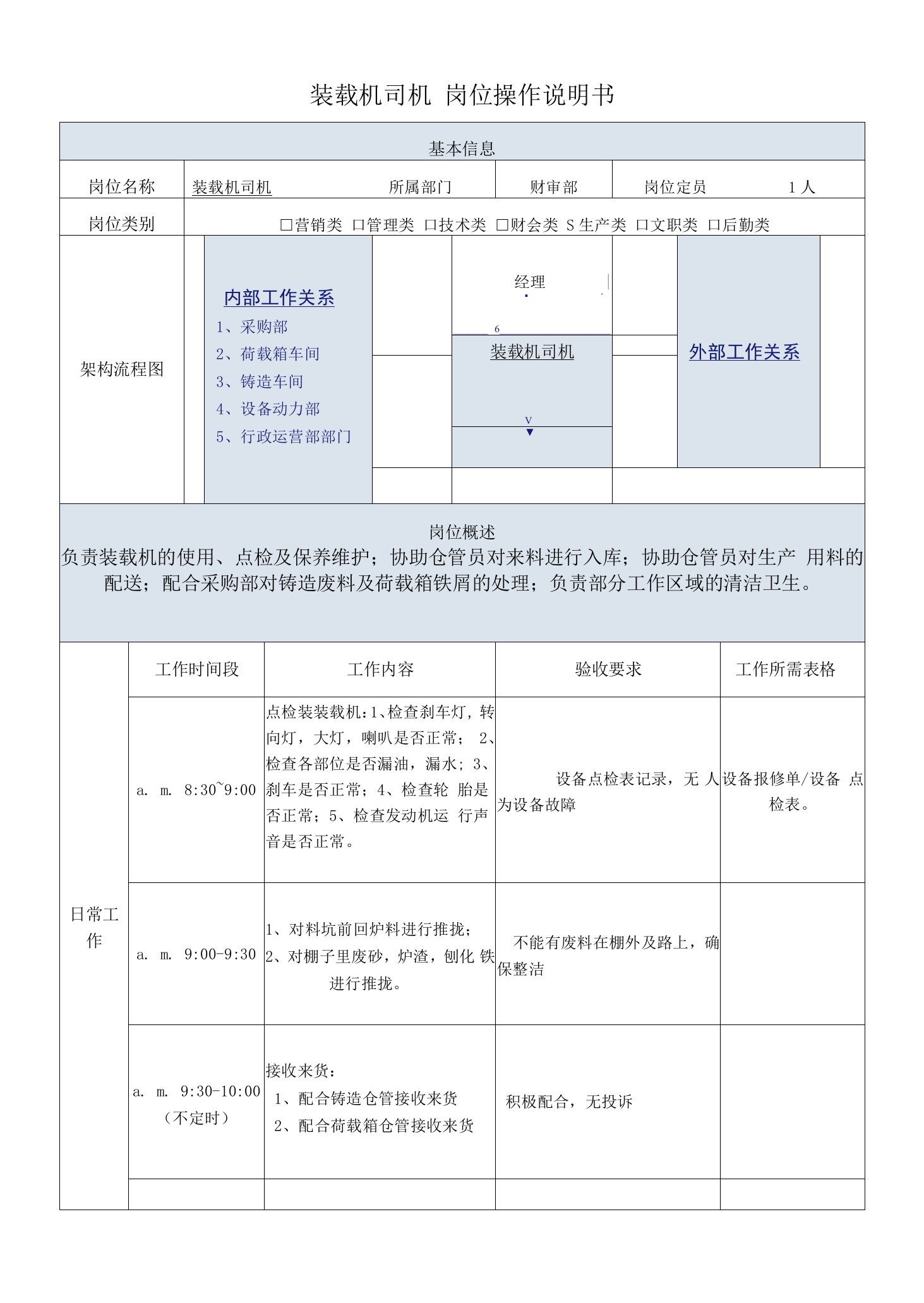 装载机司机岗位操作说明书