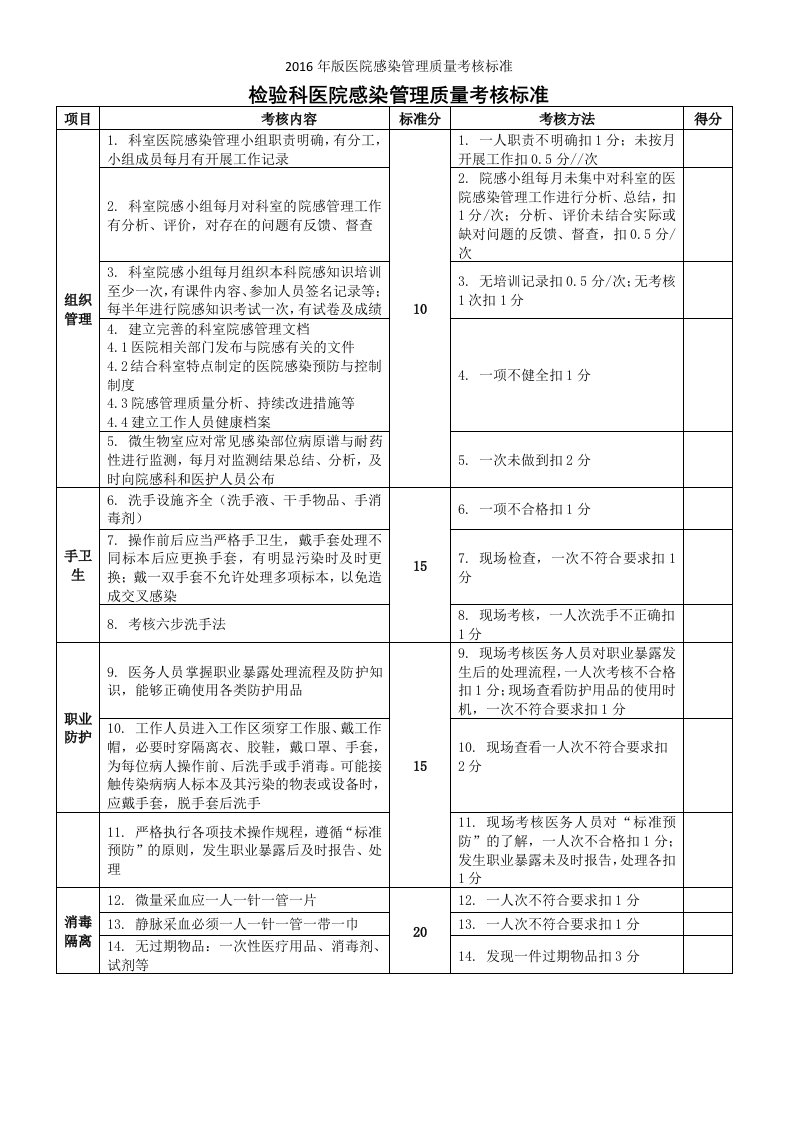 2016年版医院感染管理质量考核标准