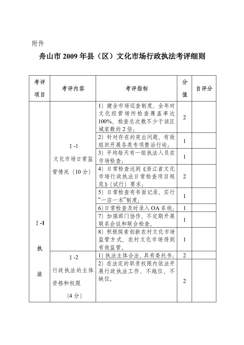 舟山市2009年县(区)文化市场行政执法考评细则