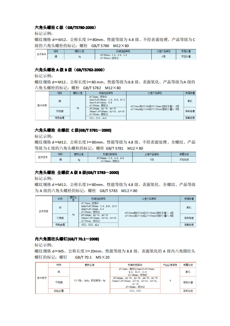 螺栓标准件国标代号