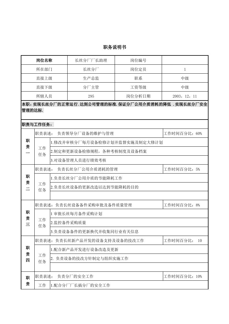 长丝分厂厂长助理职务说明书