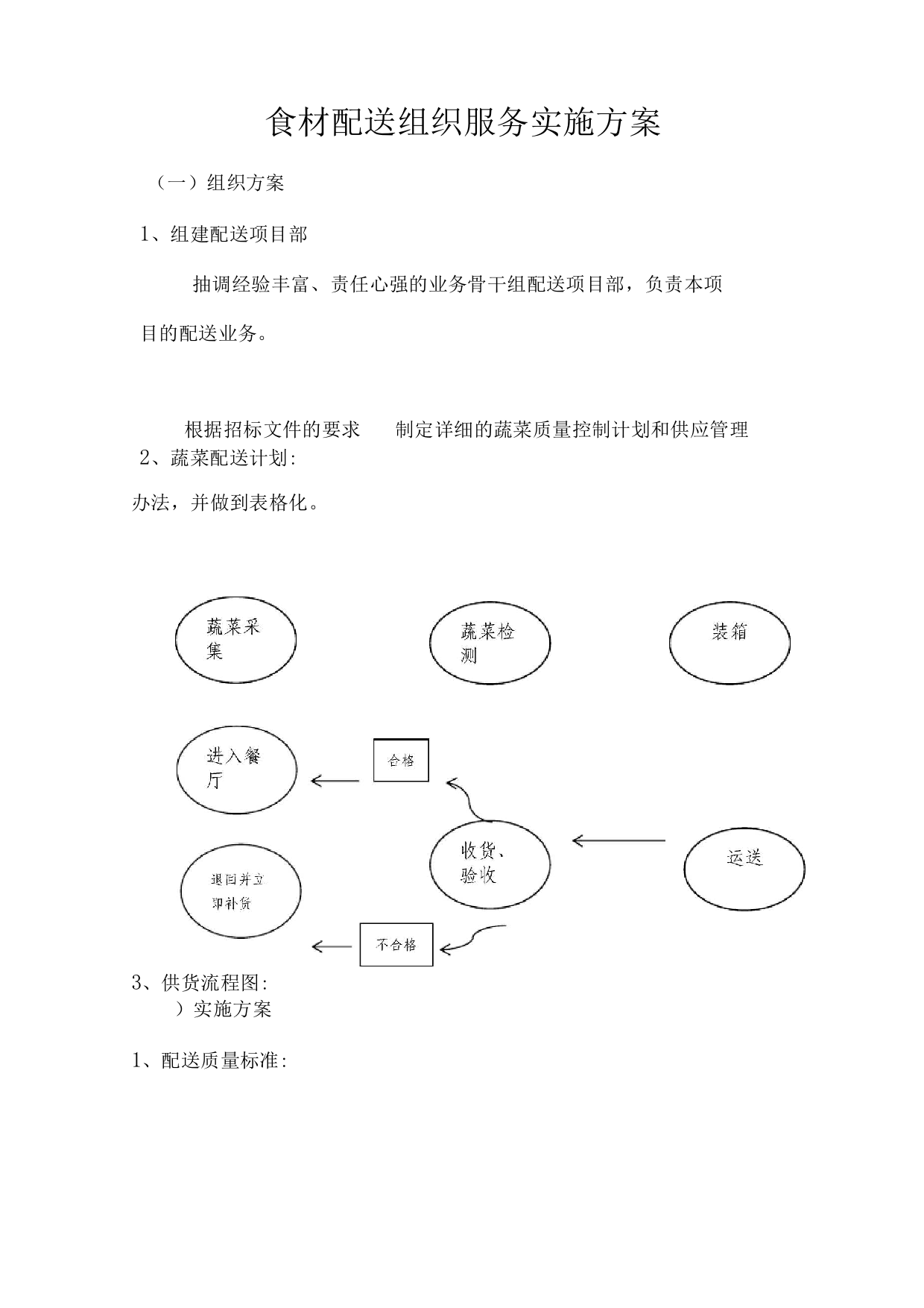 食材配送组织服务实施方案