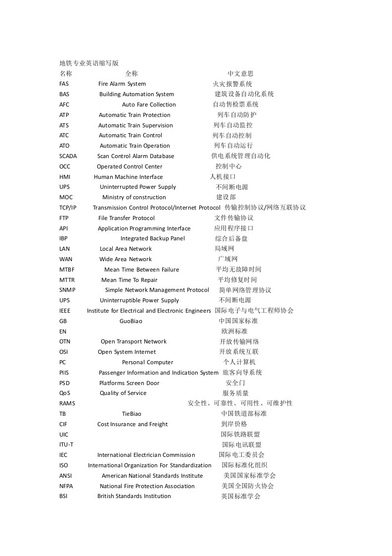 轨道交通行业常用中文缩写对照表