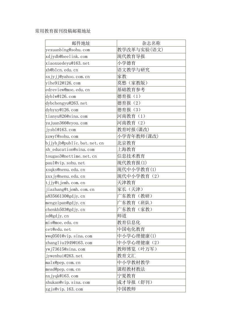 常用教育报刊投稿邮箱地址