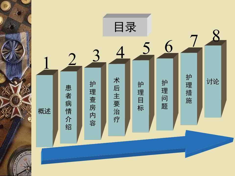 腹股沟斜疝护理查房课件