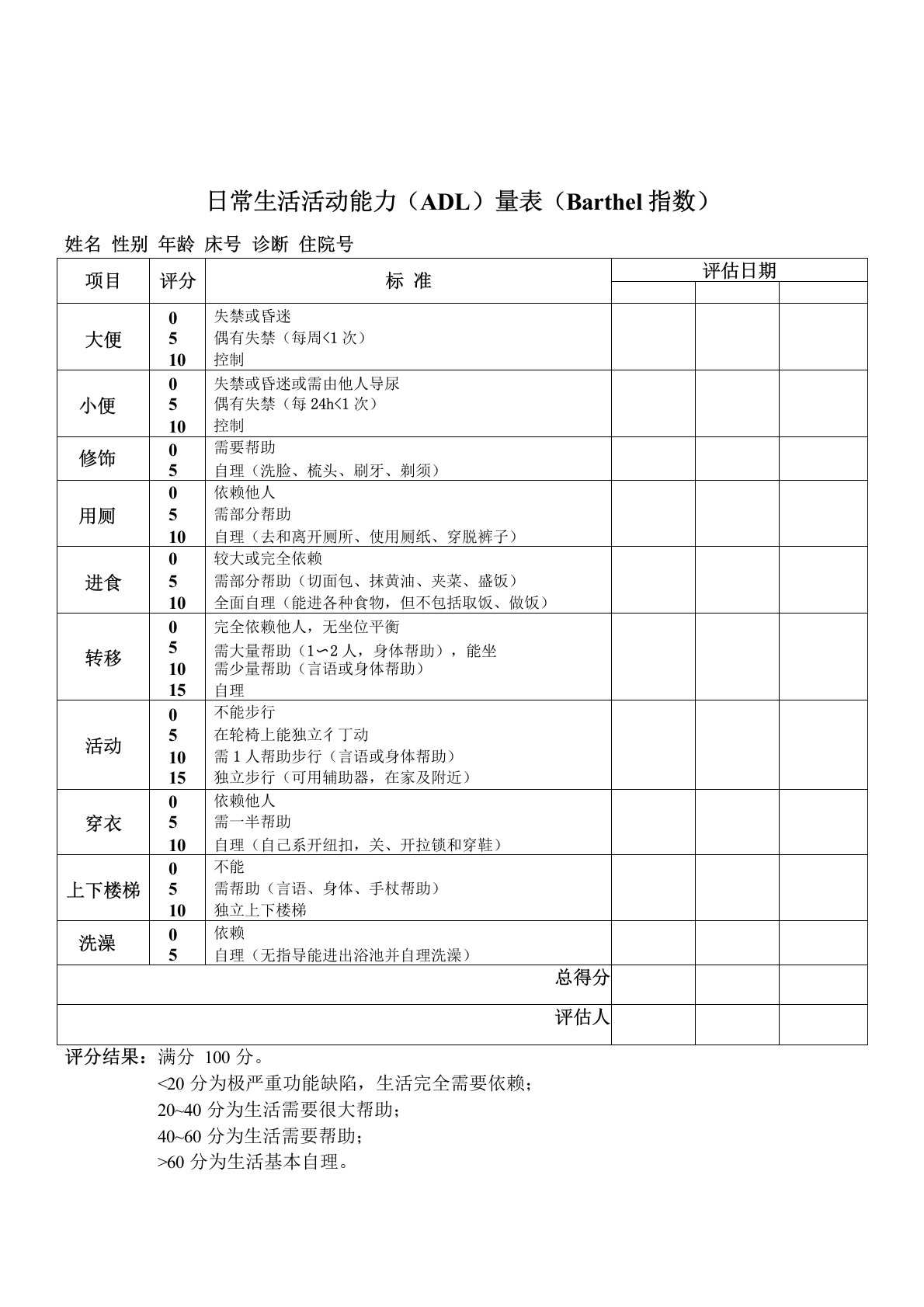 日常生活活动能力(ADL)量表(Barthel指数)