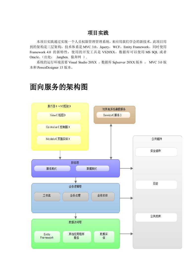 项目管理-企业级项目实践——架构设计