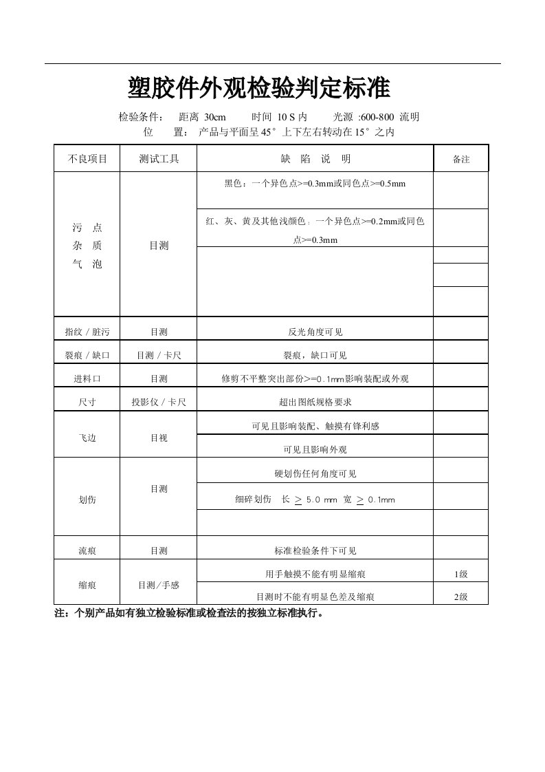 塑胶件外观检验判定标准