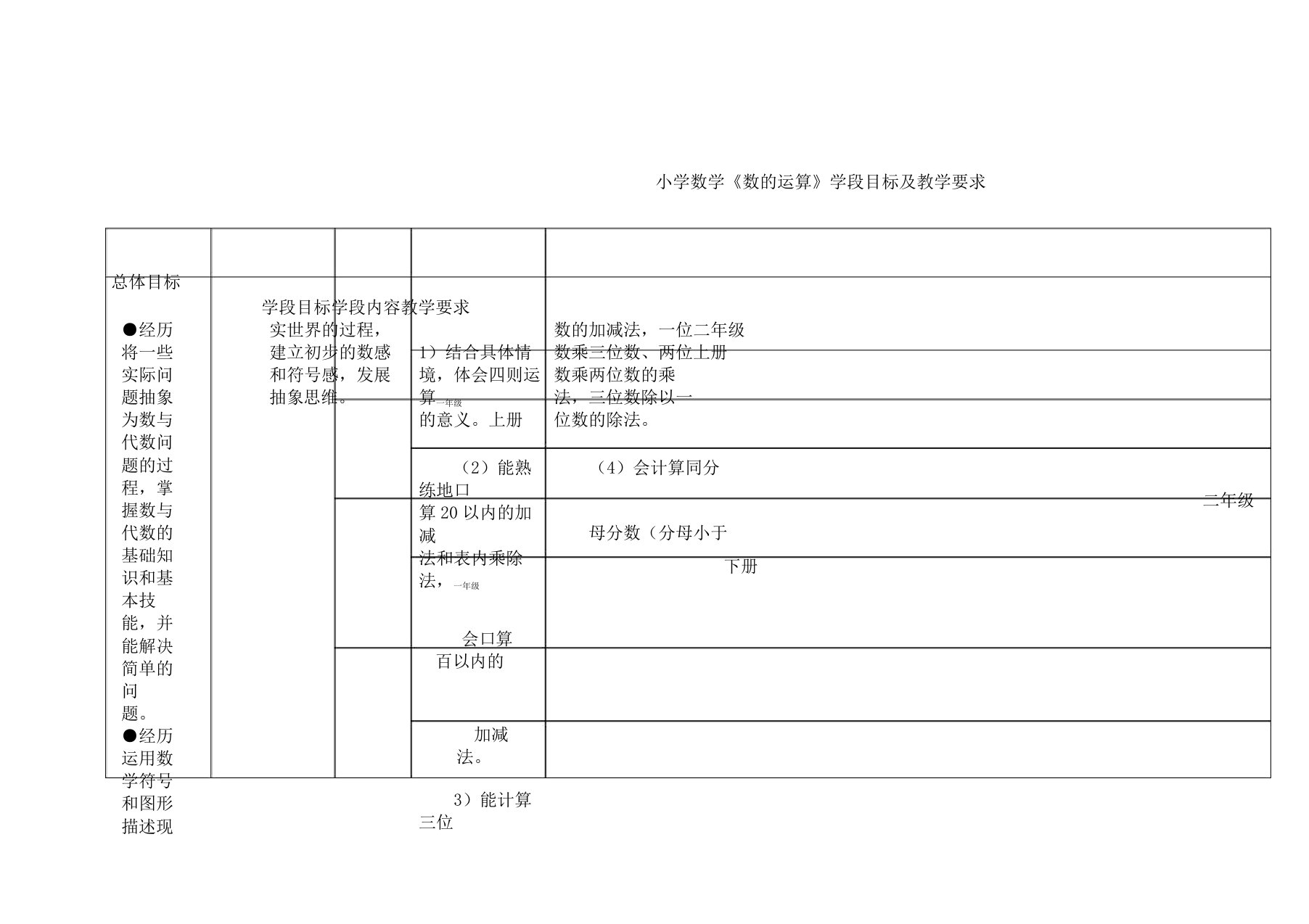 小学数学《数运算》学段目标及教学要求