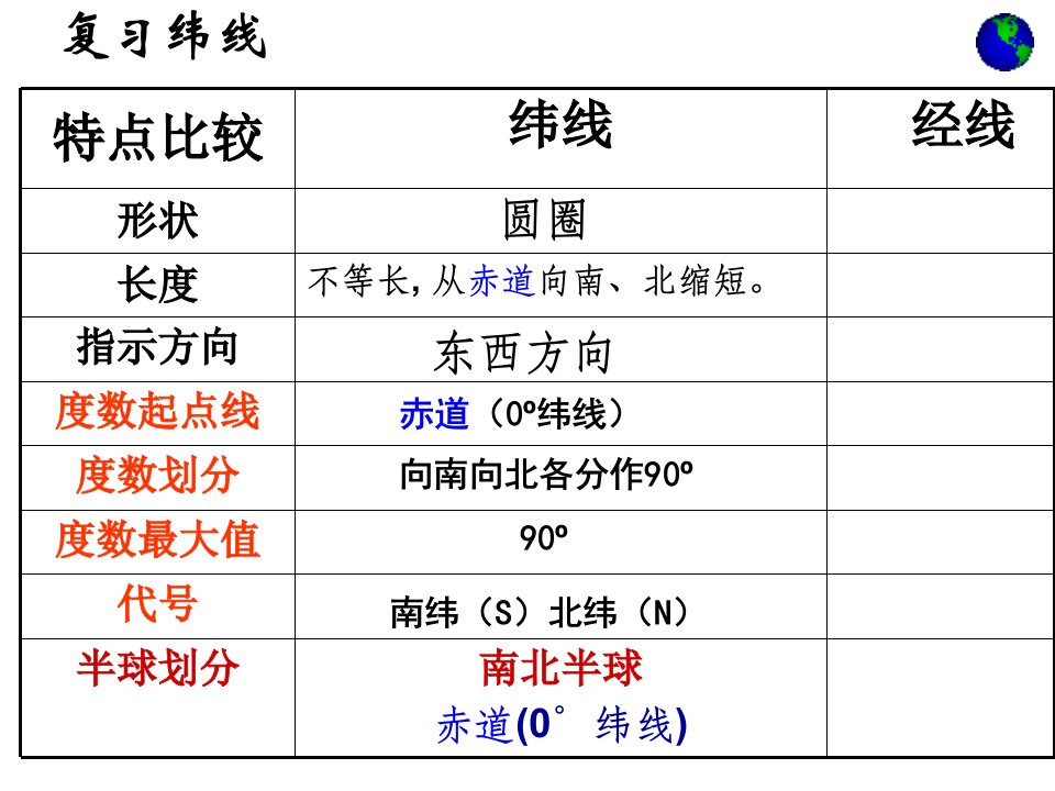 七年级地理上册