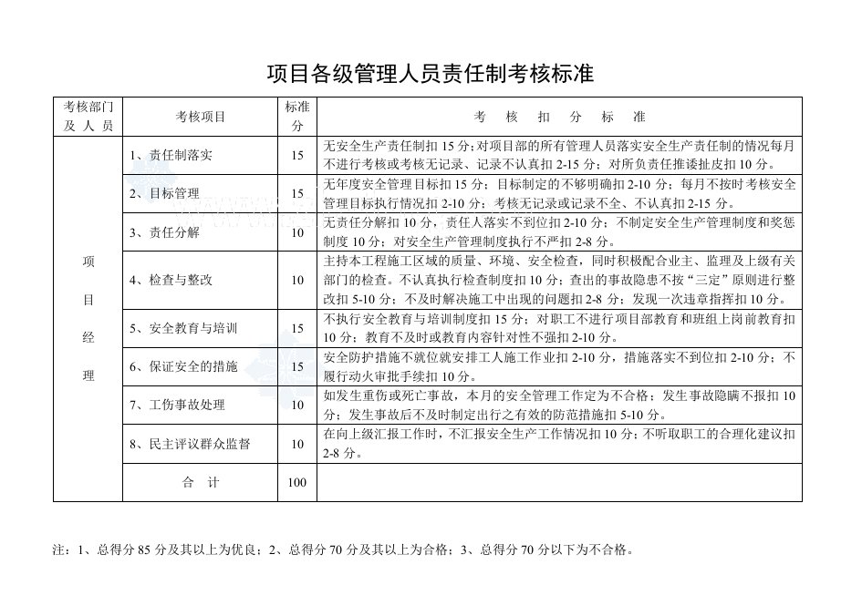 项目管理人员责任制考核办法