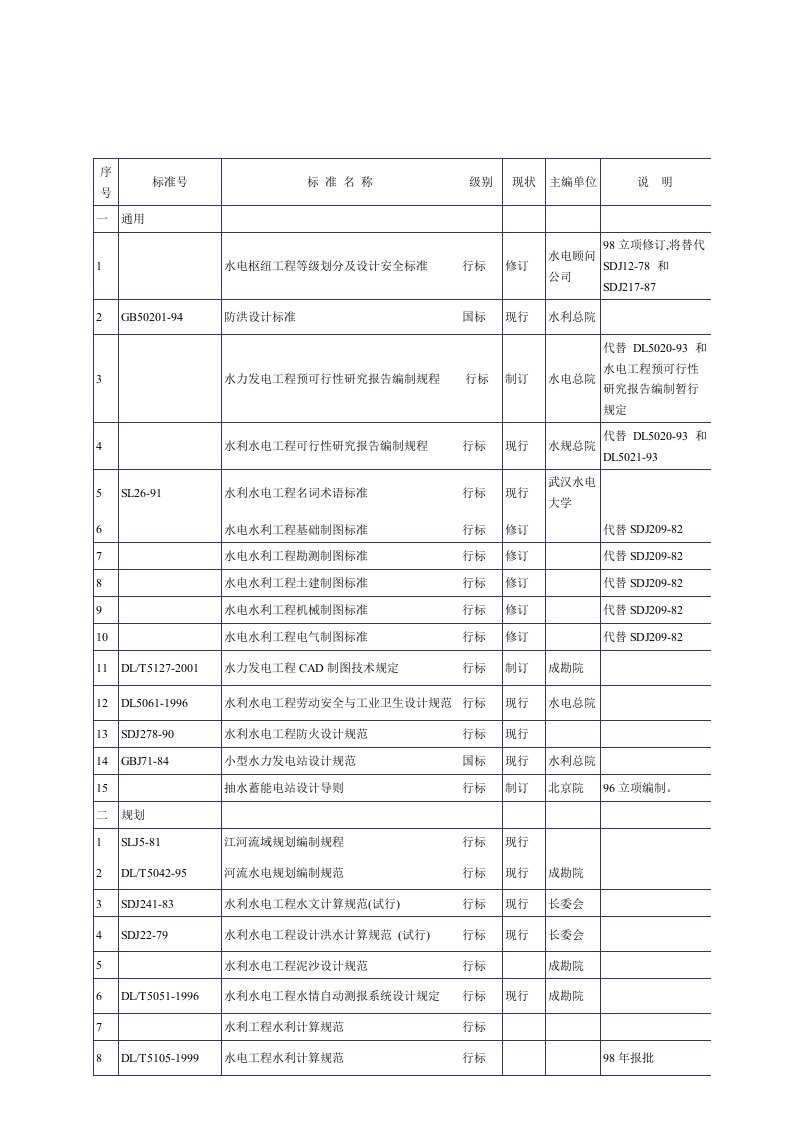 水利水电技术规范标体系表