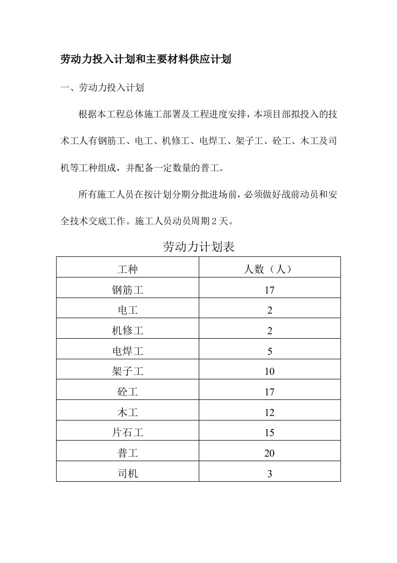 劳动力投入计划和主要材料供应计划