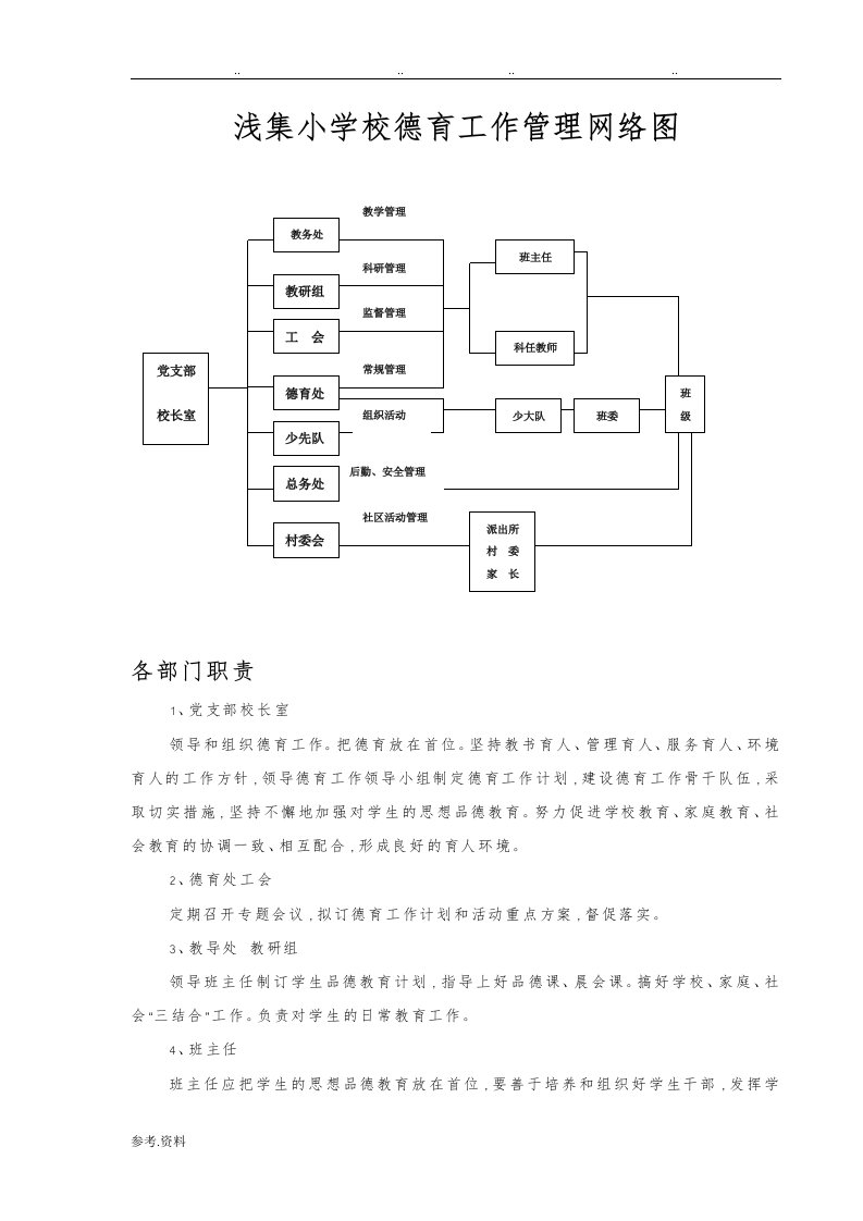 小学校德育工作管理网络图