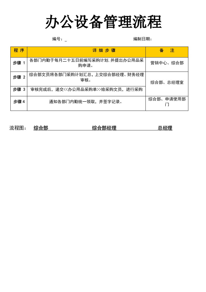 精品文档-办公设施办公设备管理流程