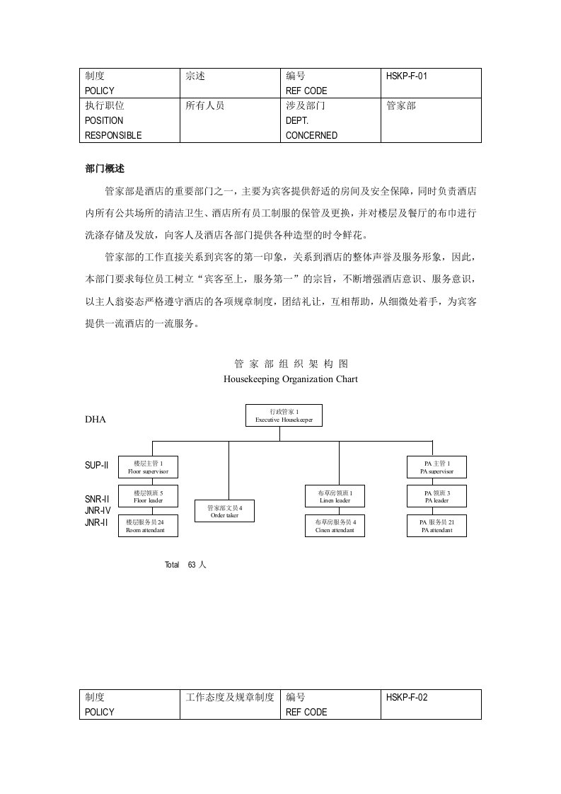 酒类资料-酒店管家部Pp