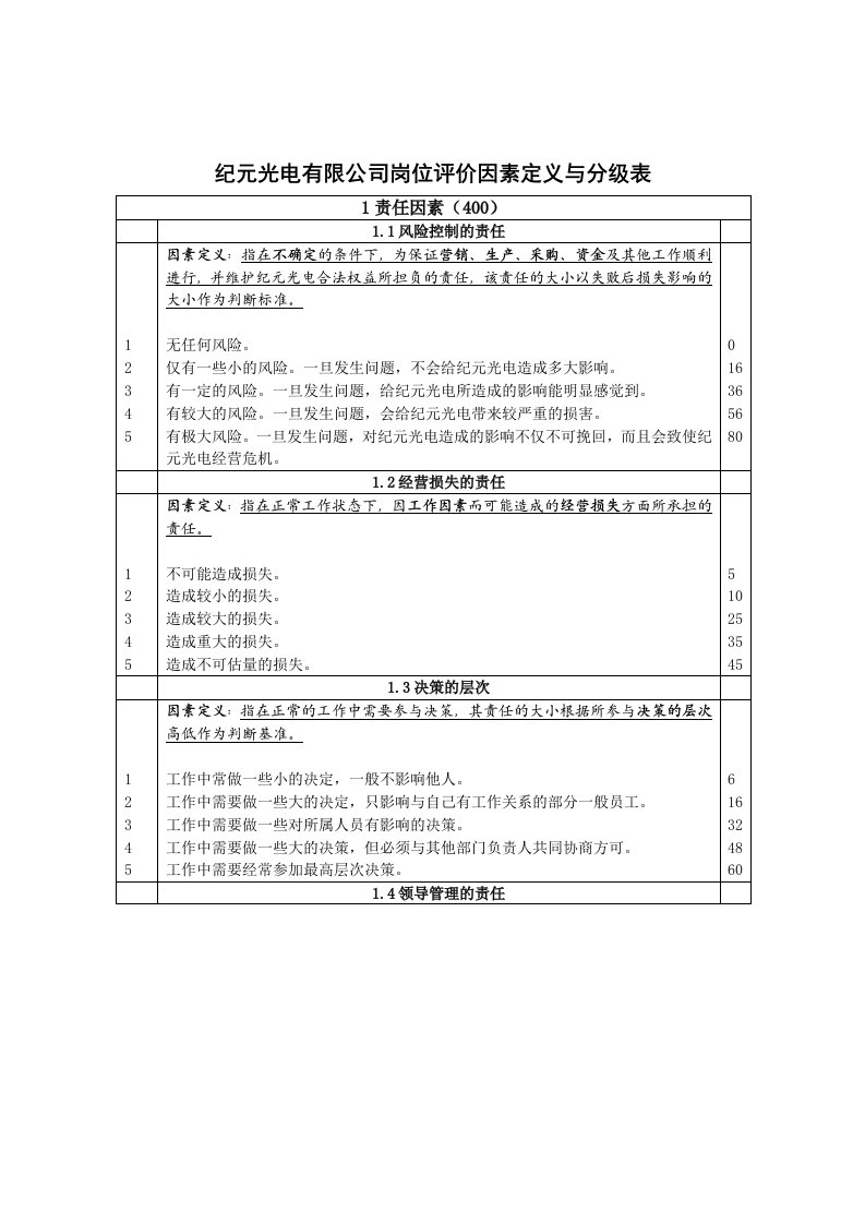 纪元光电岗位评价因素定义与分级表