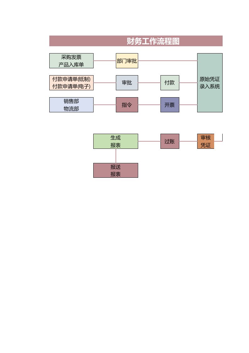 企业管理-财务管理财务工作流程图