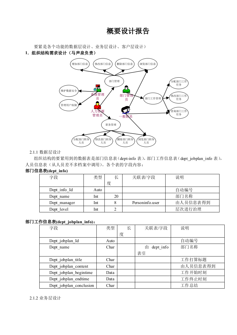 概要设计报告