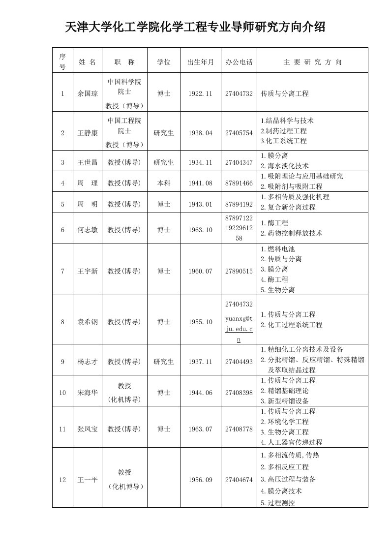 天津大学化工学院化学工程专业导师研究方向介绍