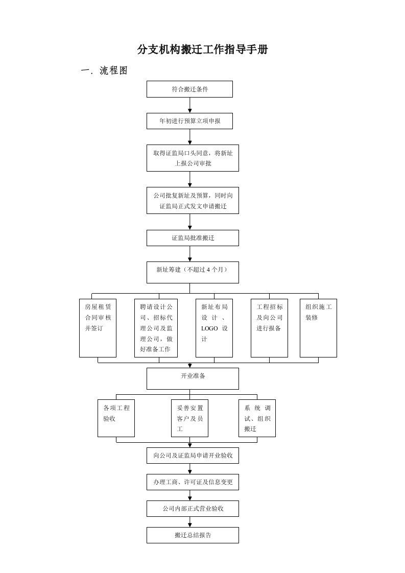 搬迁工作指导手册