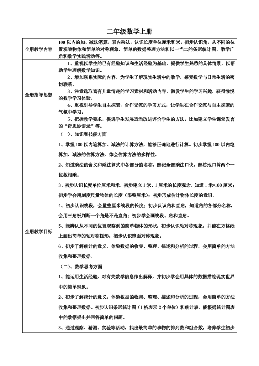 一年级数学全册及单元说明