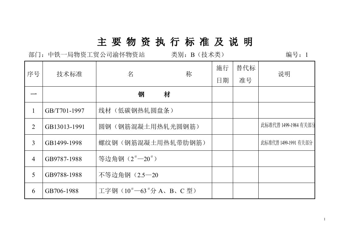 主要物资执行标准及说明