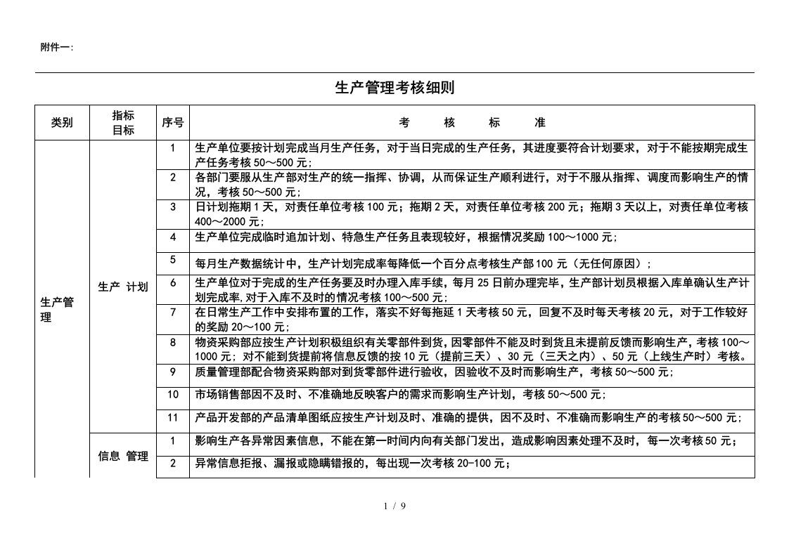 生产管理考核细则