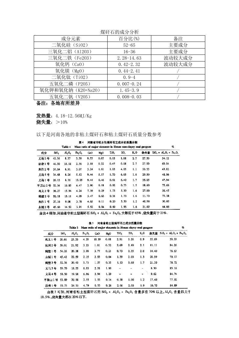 煤矸石的成分分析