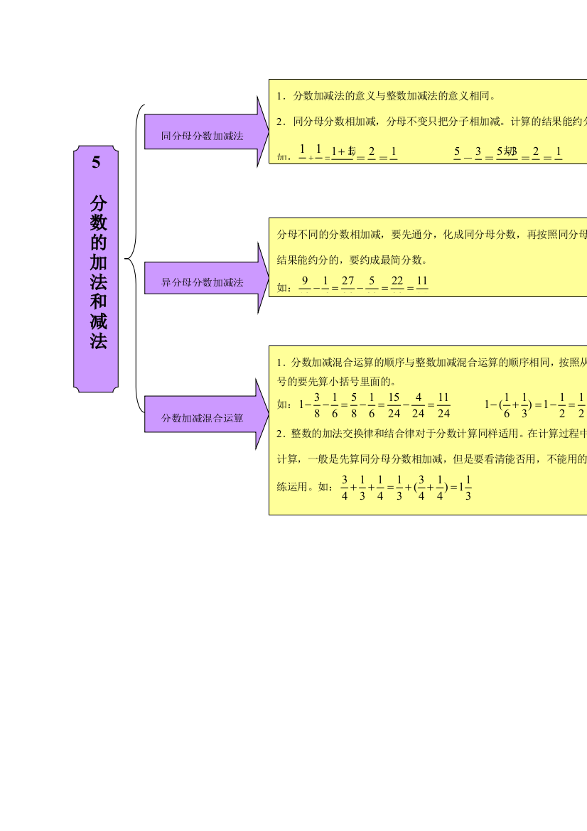 五年级数学下册