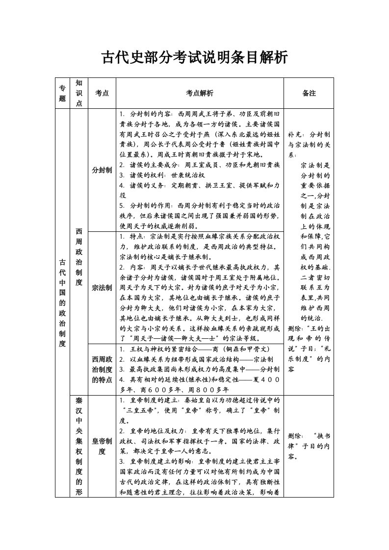 高考历史古代史部分考试说明条目解析