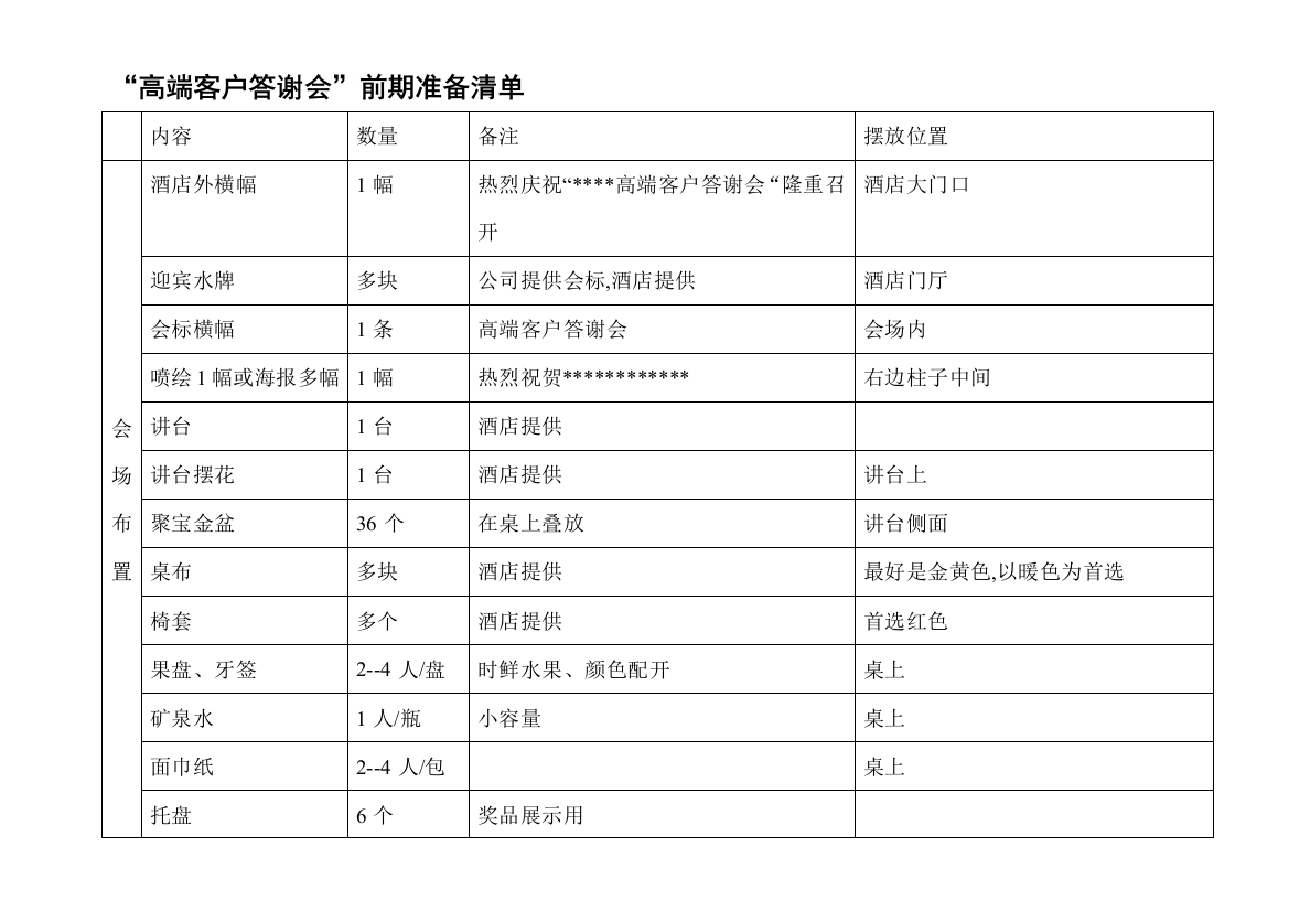 产说会准备清单