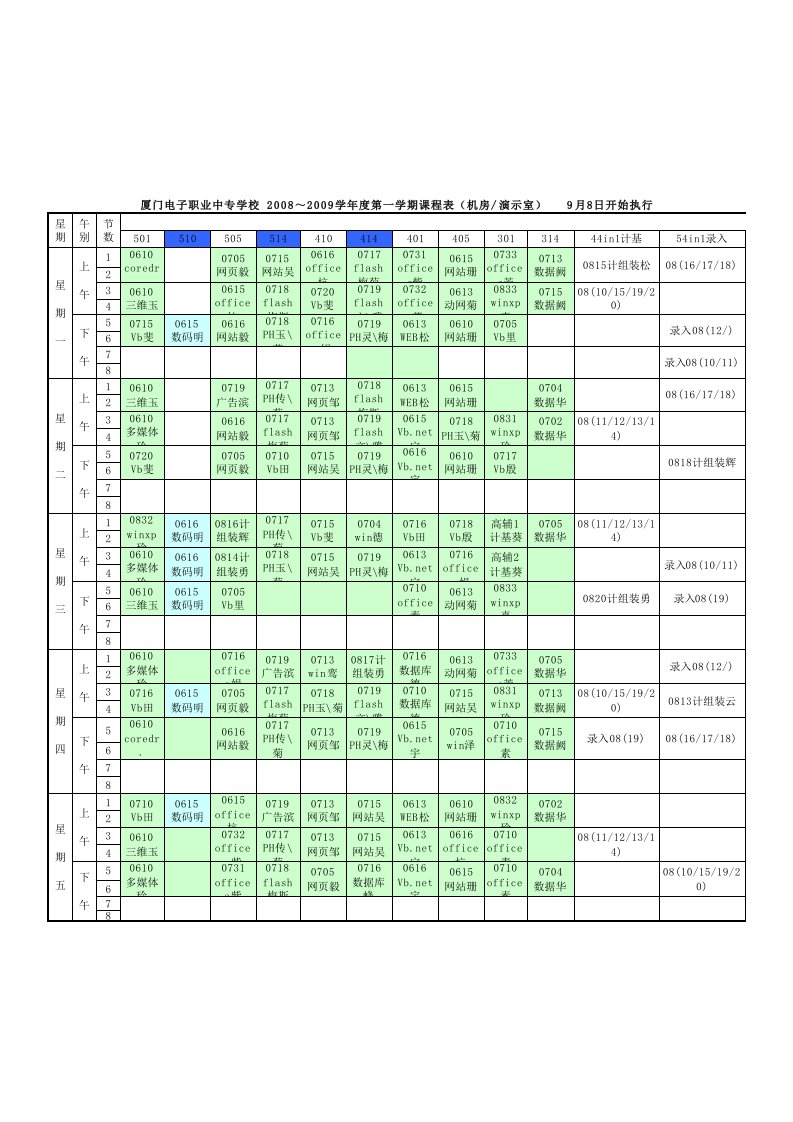 电子行业-厦门电子职业中专学校