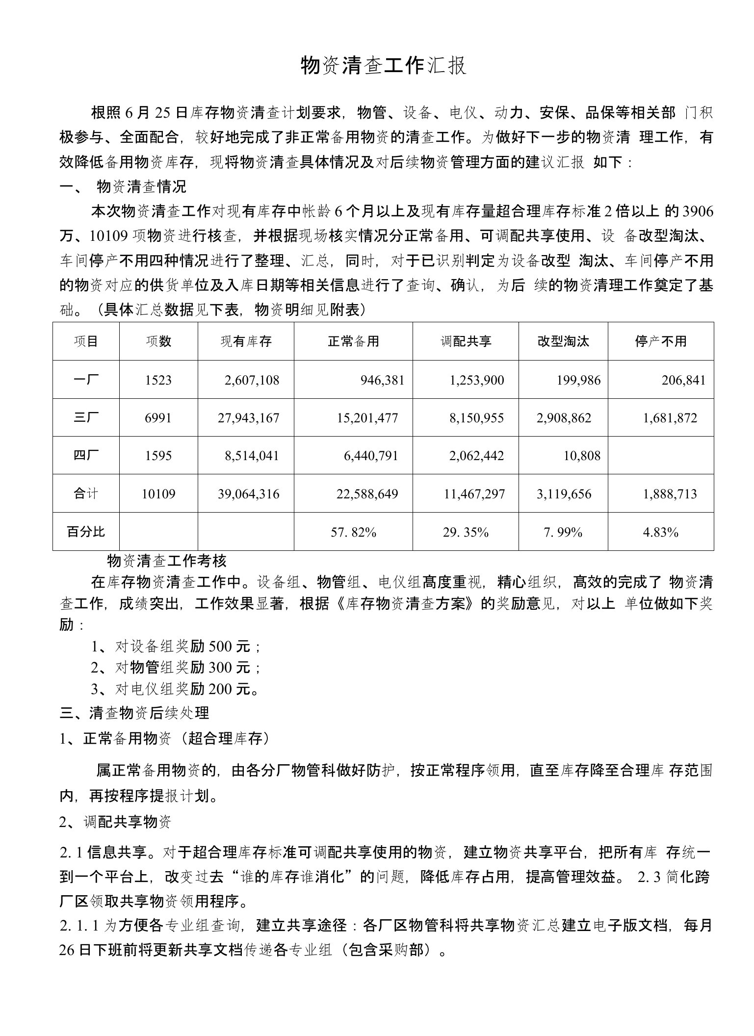 物资清查工作总结