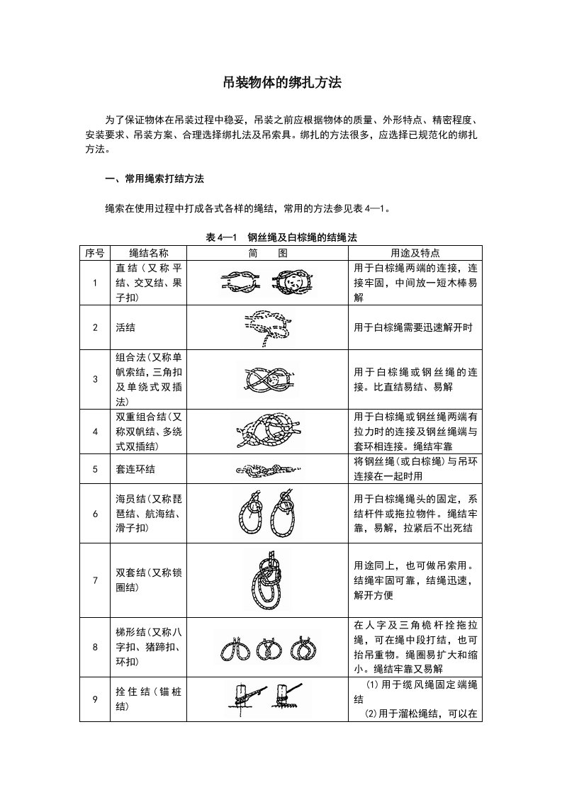 吊装物体的绑扎方法