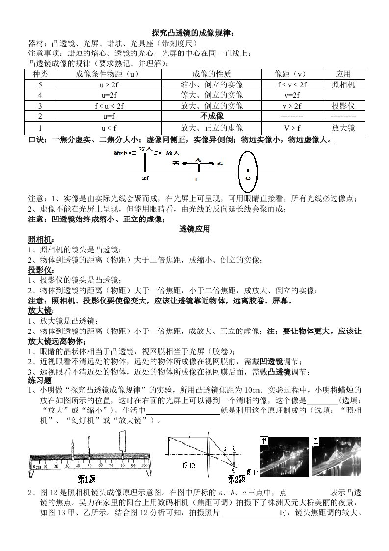 凸透镜成像特点及其应用