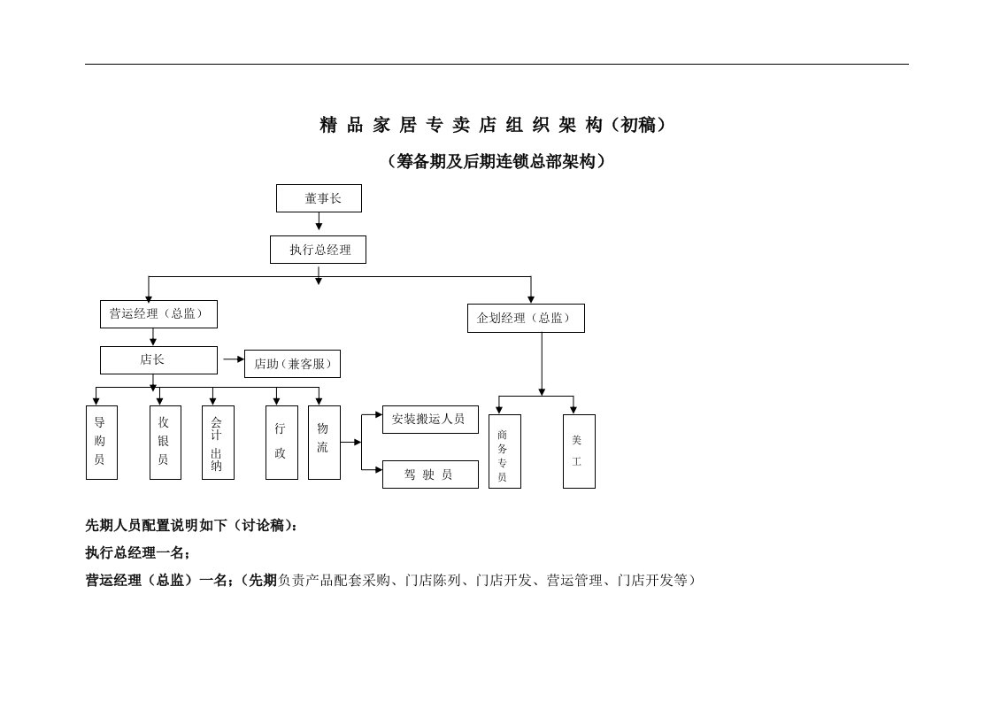 家居专卖店组织架构